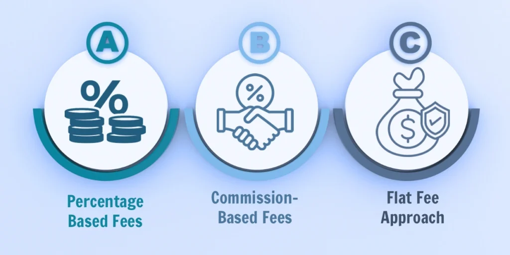 how much do brokers charge to sell a business